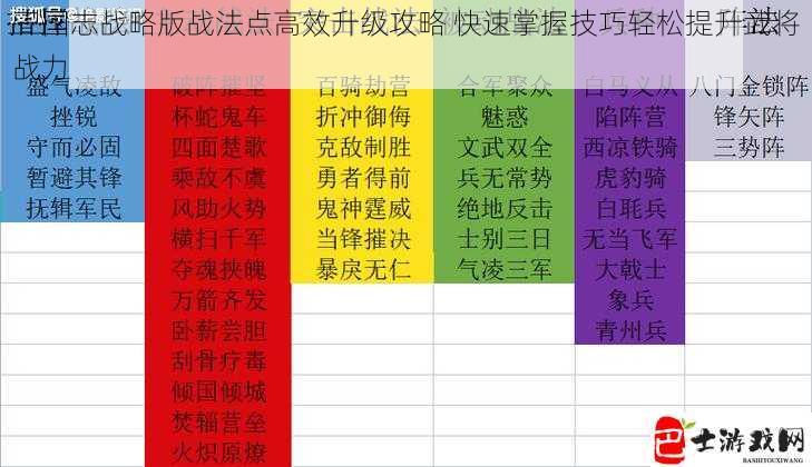 三国志战略版战法点高效升级攻略 快速掌握技巧轻松提升武将战力