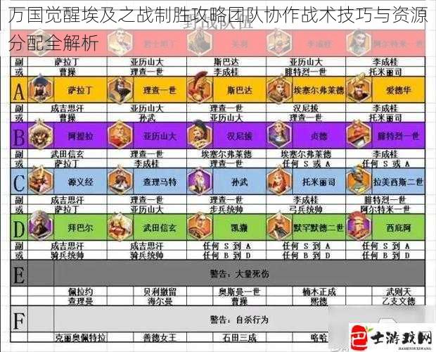 万国觉醒埃及之战制胜攻略团队协作战术技巧与资源分配全解析