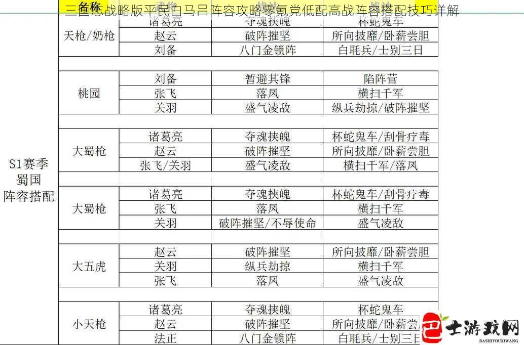 三国志战略版平民白马吕阵容攻略零氪党低配高战阵容搭配技巧详解