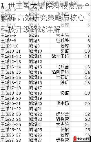 乱世王者太史院科技发展全解析 高效研究策略与核心科技升级路线详解